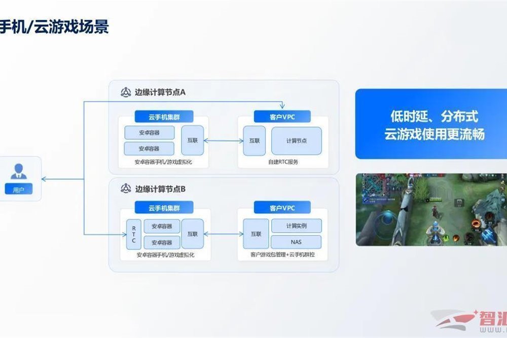 传统企业服务器上云迁移案例-数据中心运维与数据迁移操作
