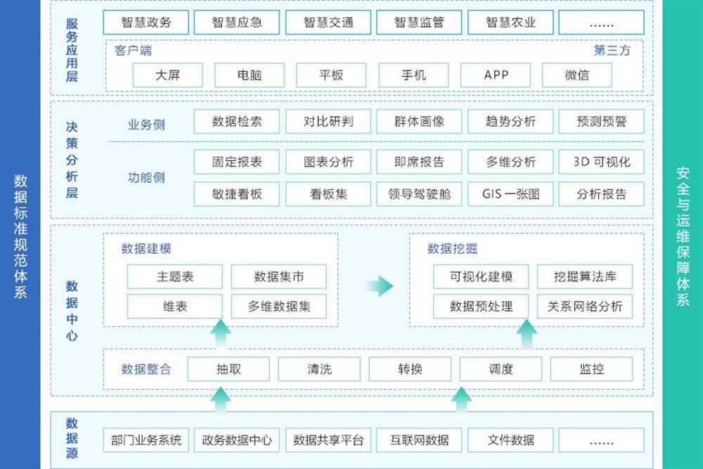 企业网络推广与SEO优化案例-关键词排名与访问数据分析