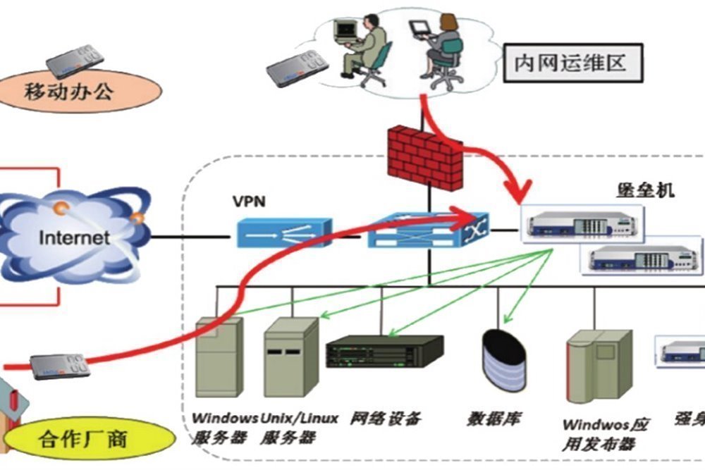 网站HTTPS加密成为标配-浏览器安全锁与SSL证书配图
