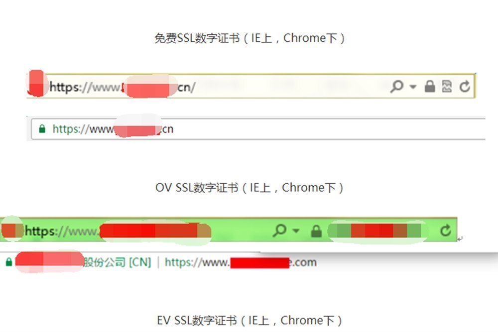 易网互联SSL证书服务-网站https加密与浏览器安全锁标识